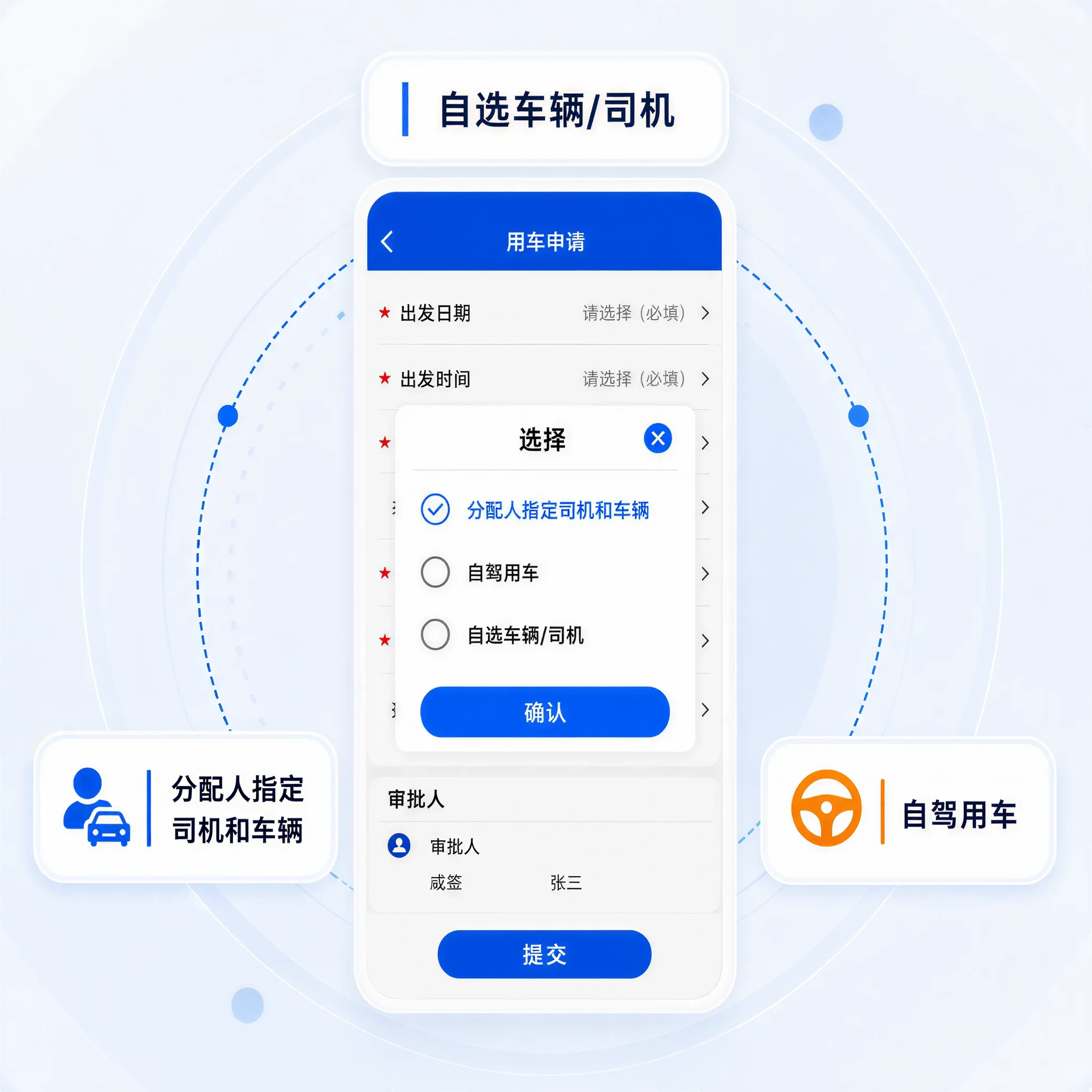 企管车用车申请与车辆分配功能