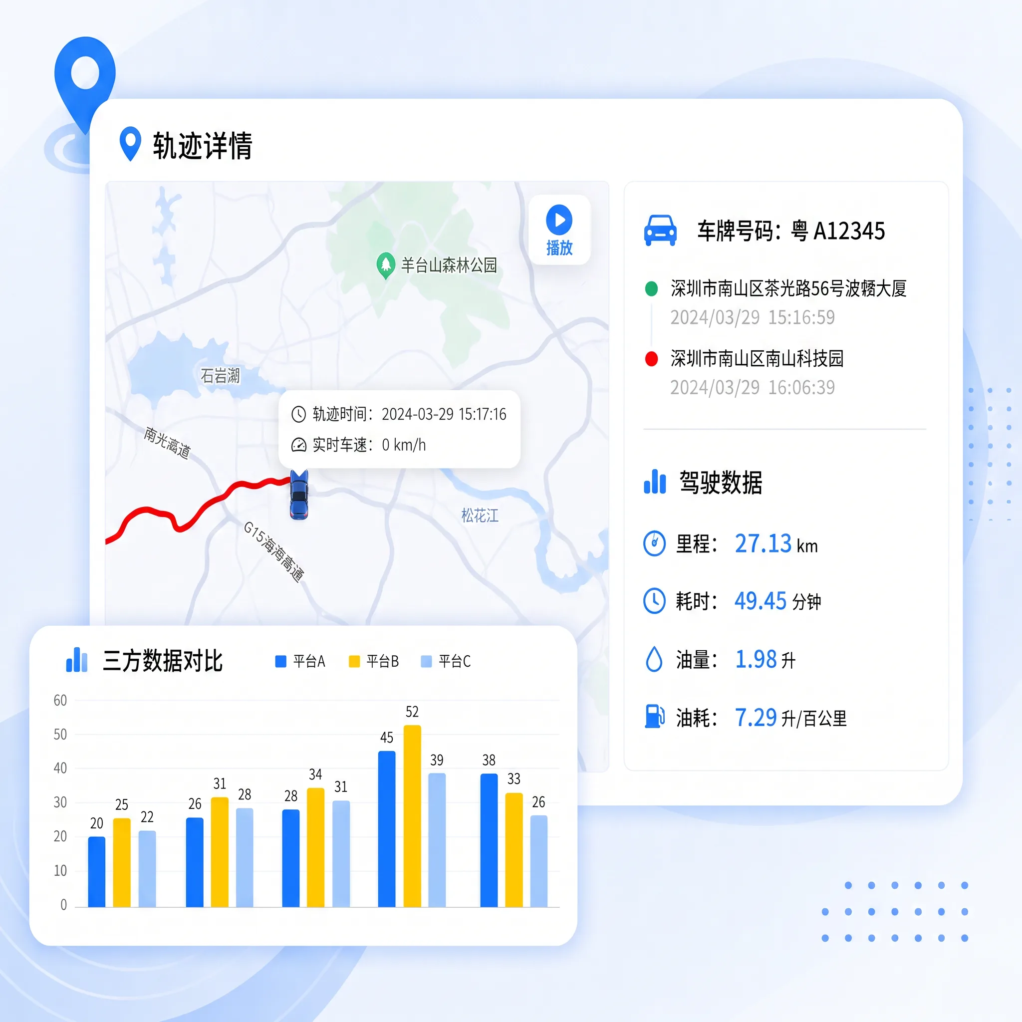 企管车轨迹详情与数据核查功能