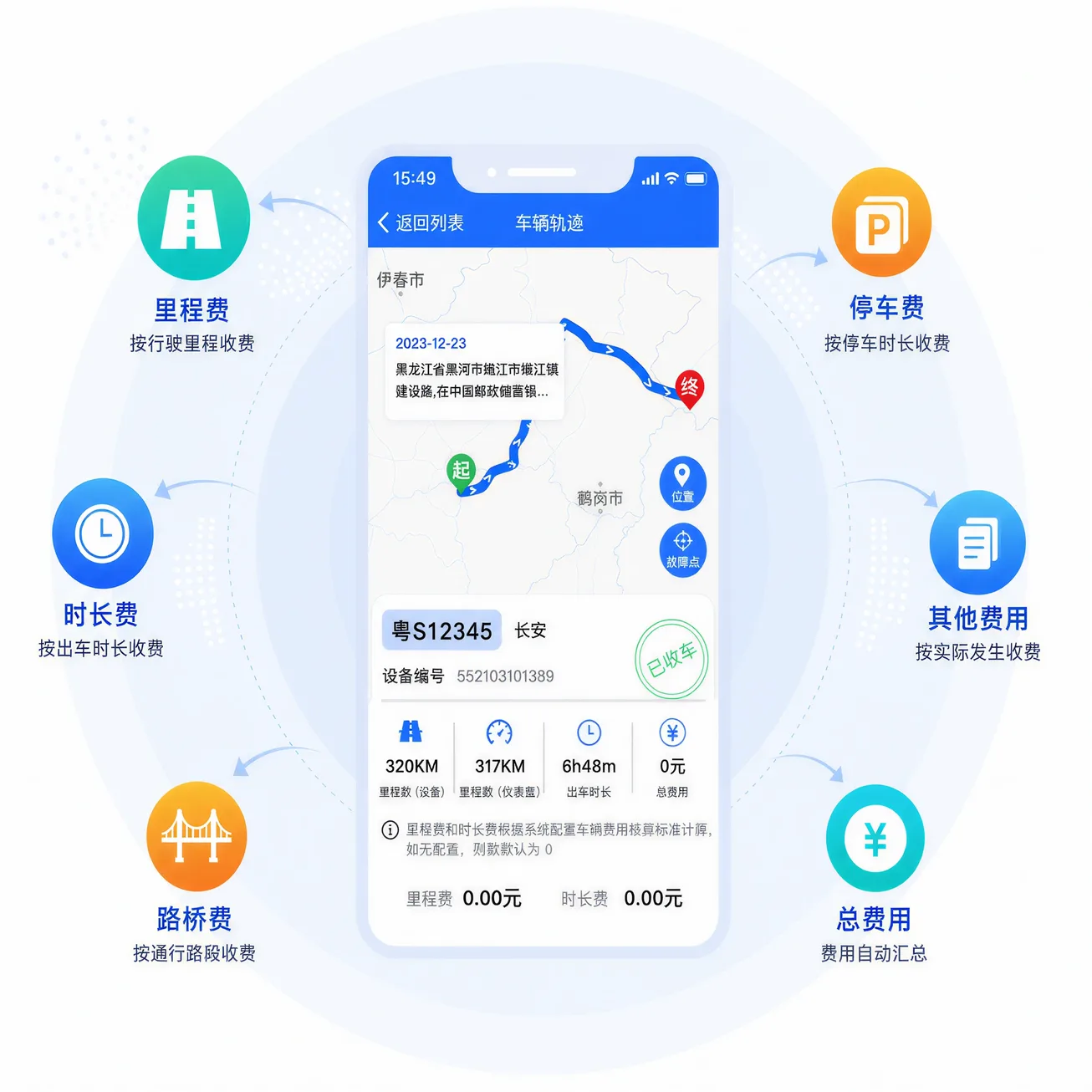 企管车出车费用计算功能