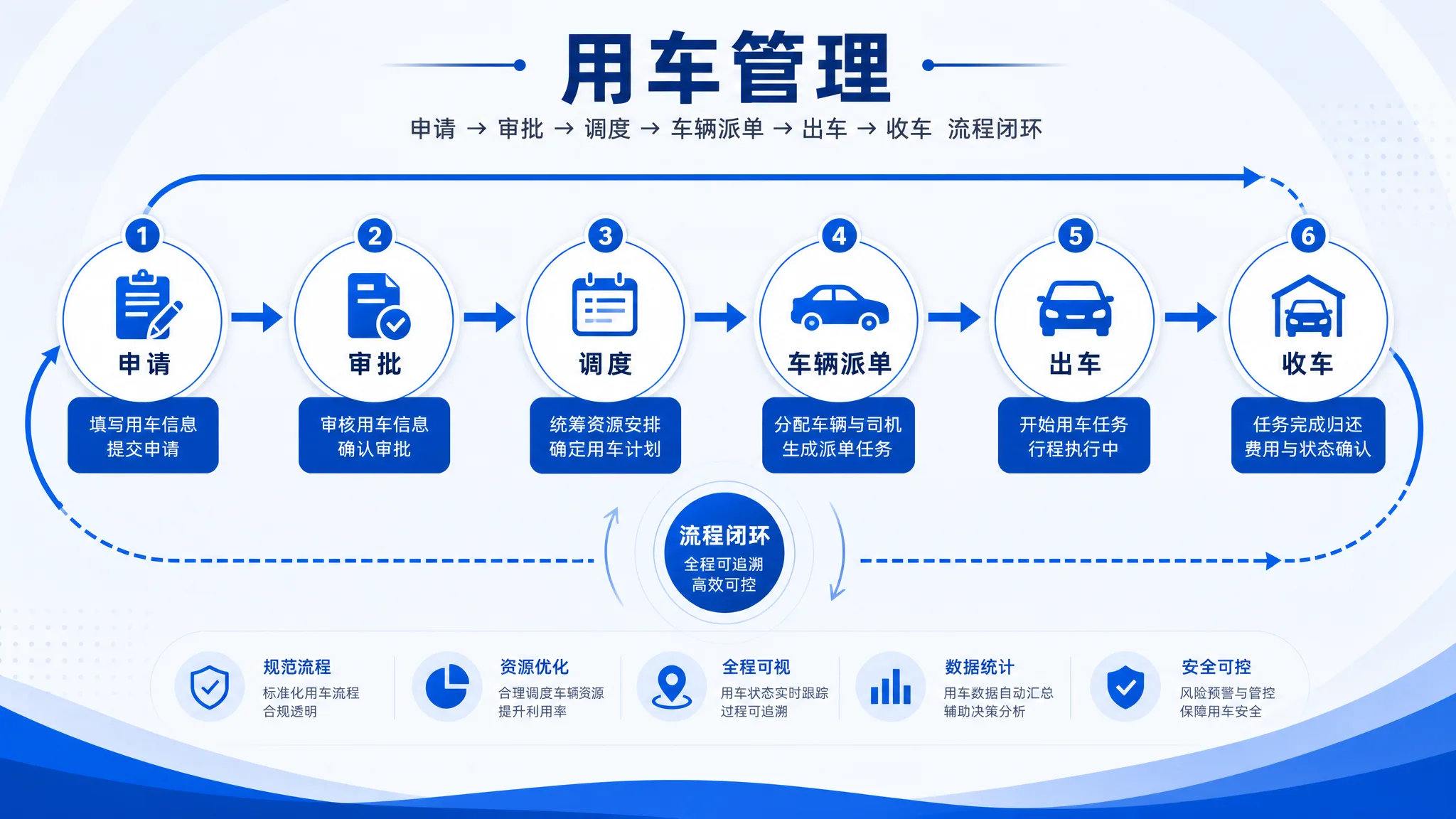 车辆管理系统_用车管理